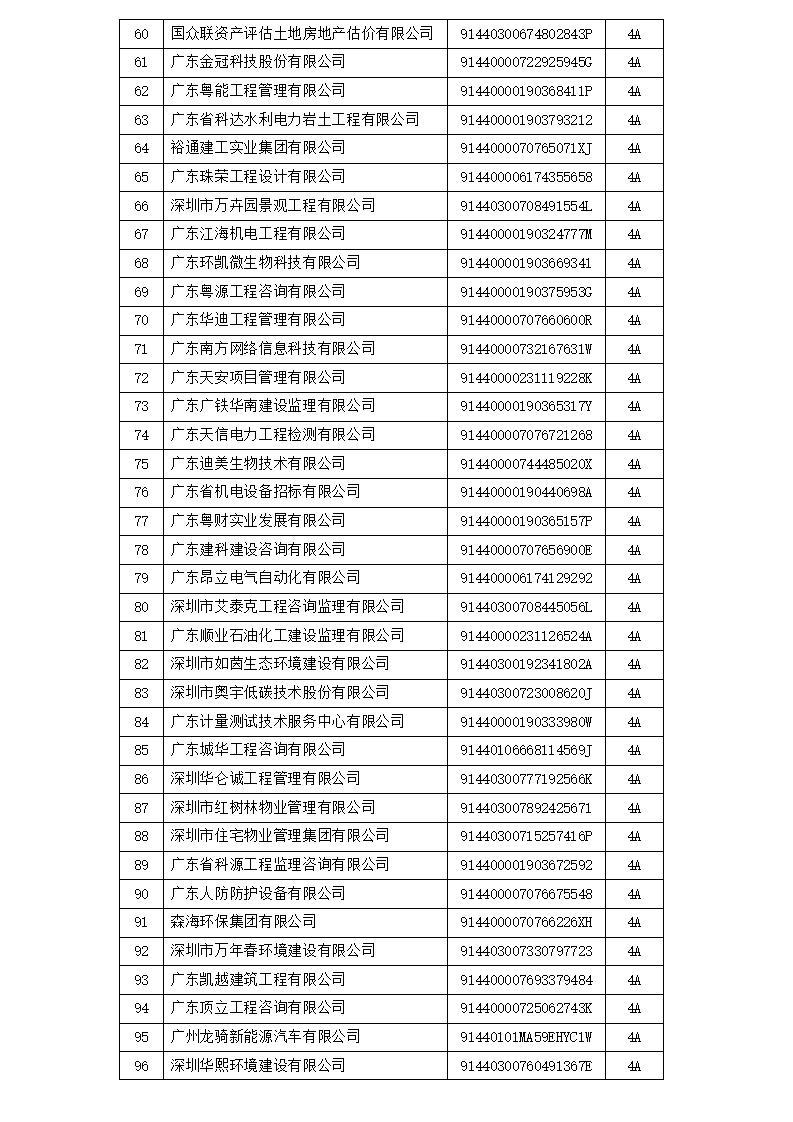 广东省守重等级评定第一批公示1_07.jpg